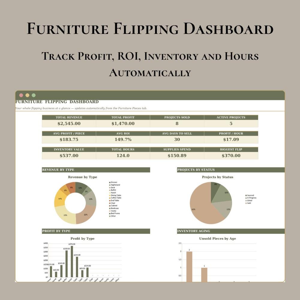 Furniture Flipping Spreadsheet