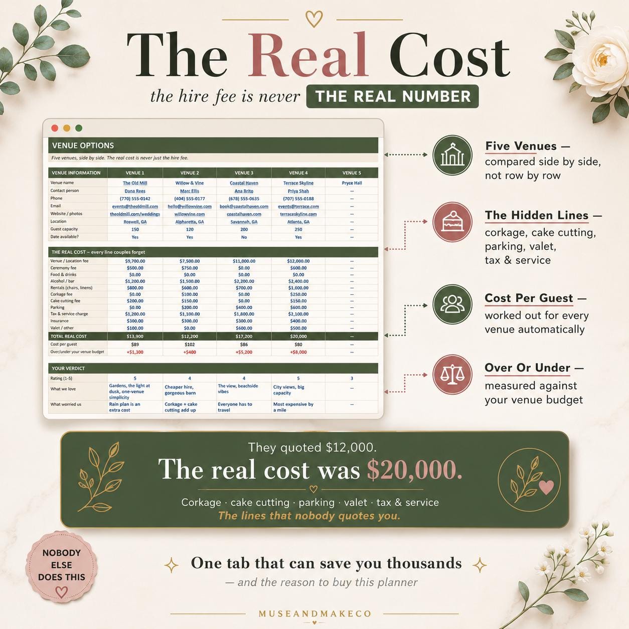 Wedding Planner Spreadsheet Bundle
