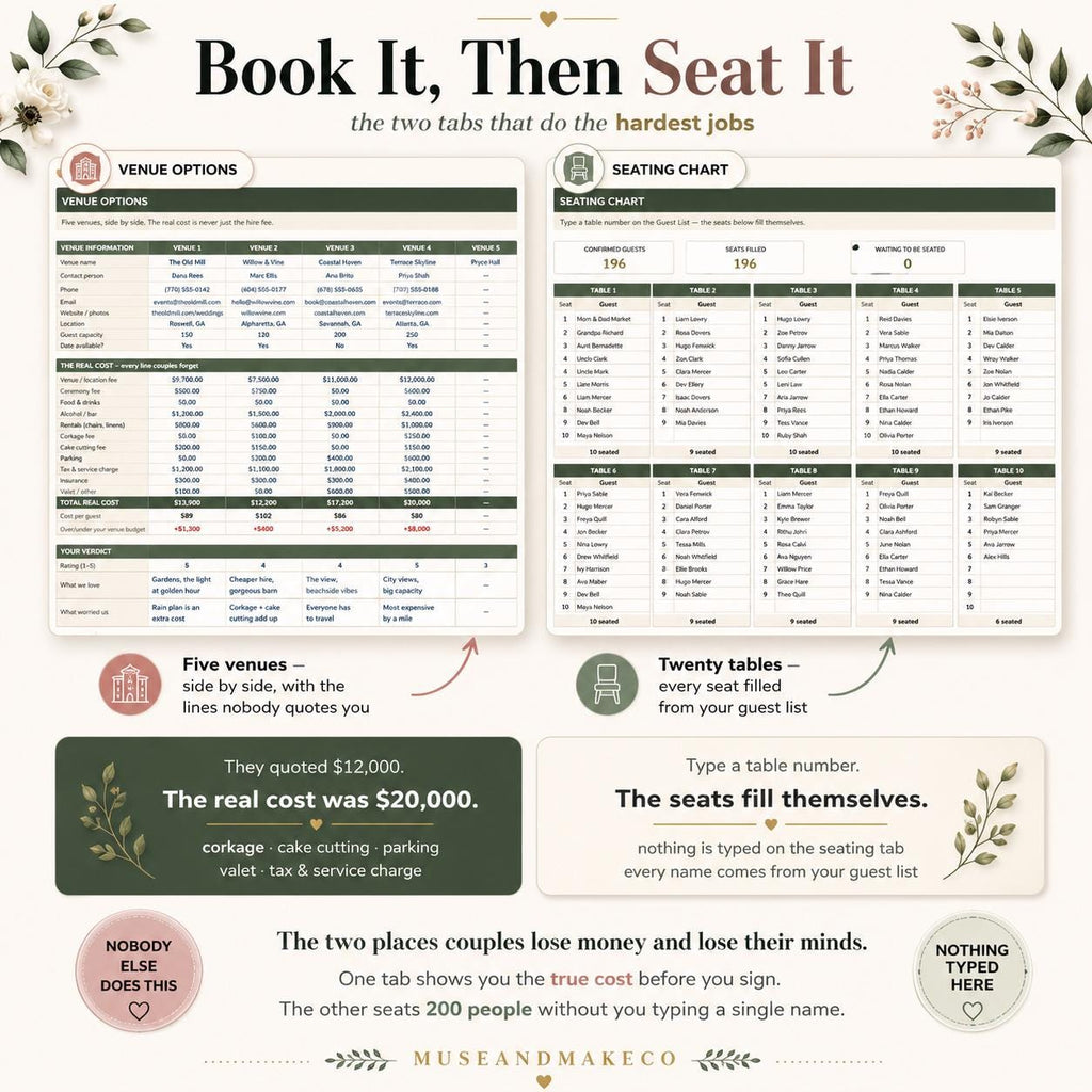 Wedding Planner Spreadsheet Bundle