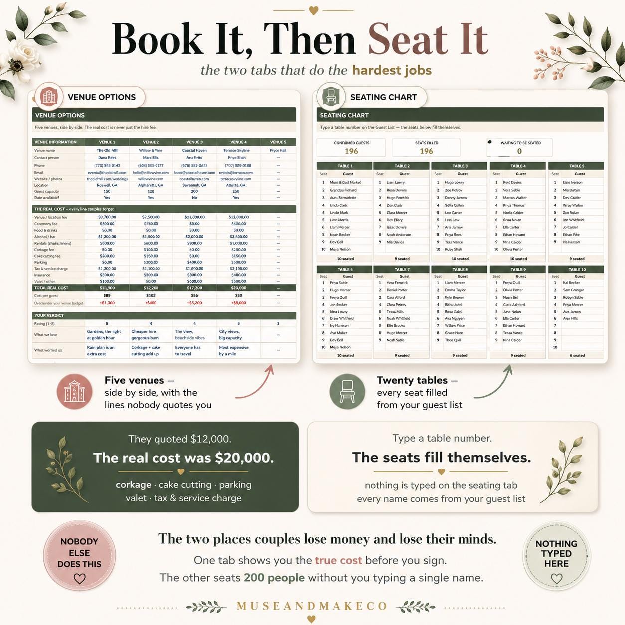 Wedding Planner Spreadsheet Bundle