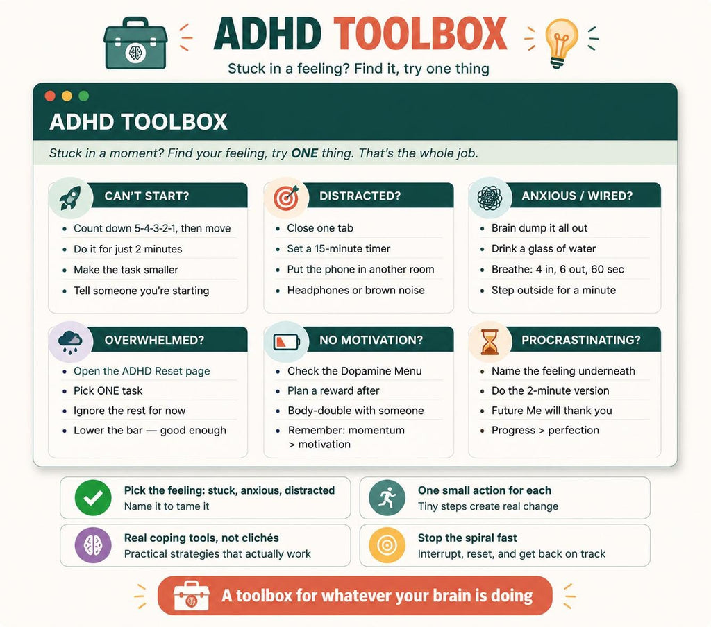 ADHD Productivity System