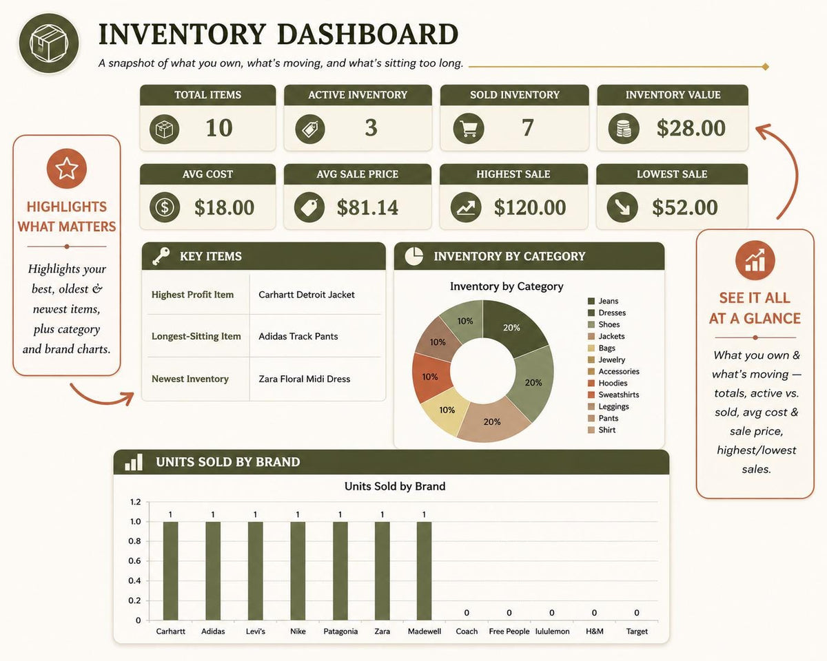 Reseller Spreadsheet Inventory and Profit Tracker for Poshmark