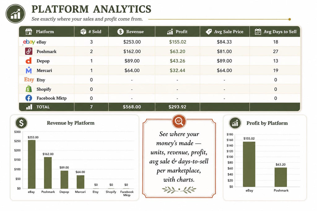 Reseller Spreadsheet Inventory and Profit Tracker for Poshmark