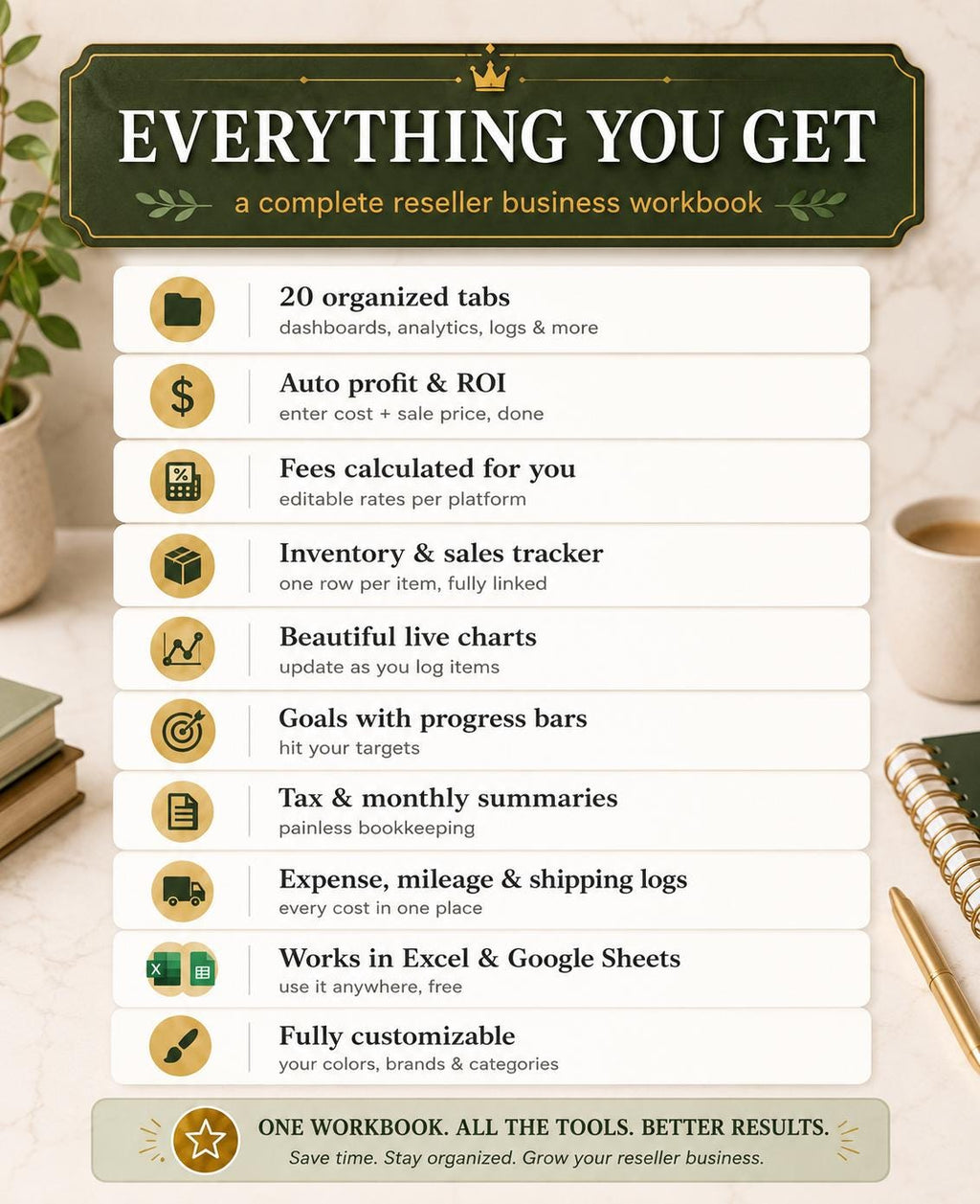 Reseller Spreadsheet Inventory and Profit Tracker for Poshmark