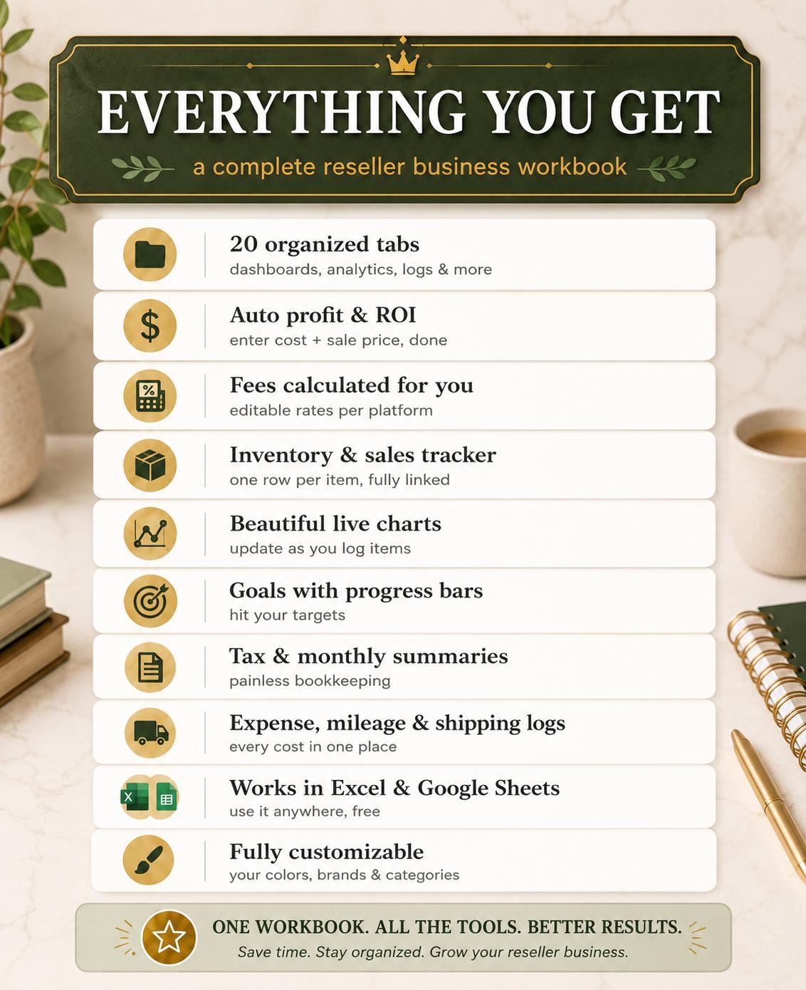 Reseller Spreadsheet Inventory and Profit Tracker for Poshmark