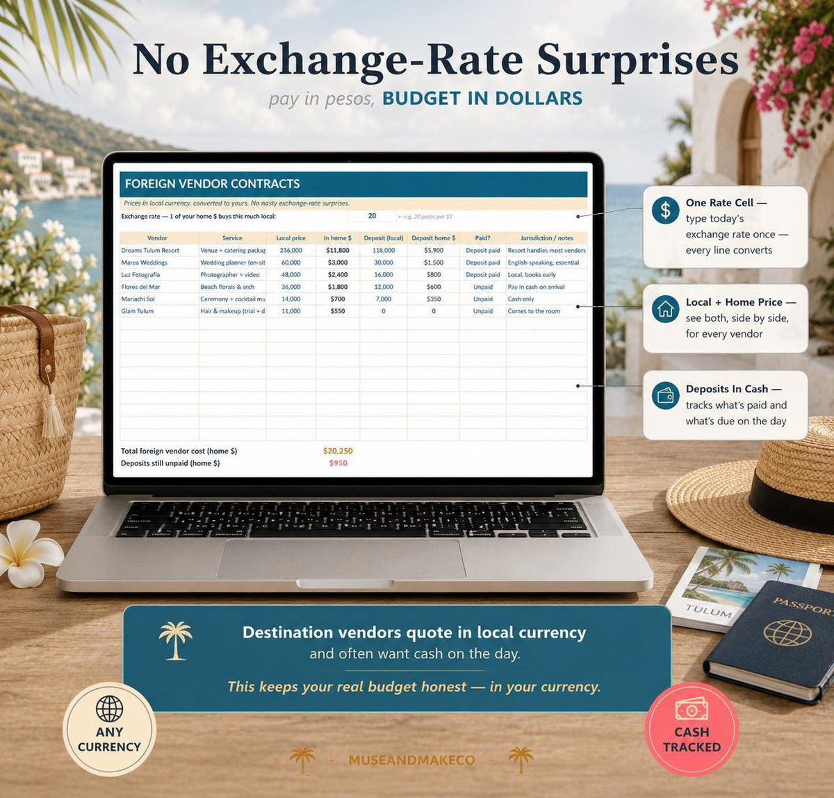 Destination Wedding Planner Spreadsheet