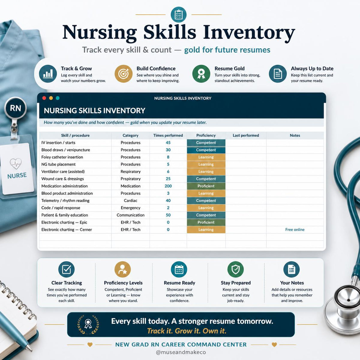 New Grad Nurse Resume Template + Career Command Center