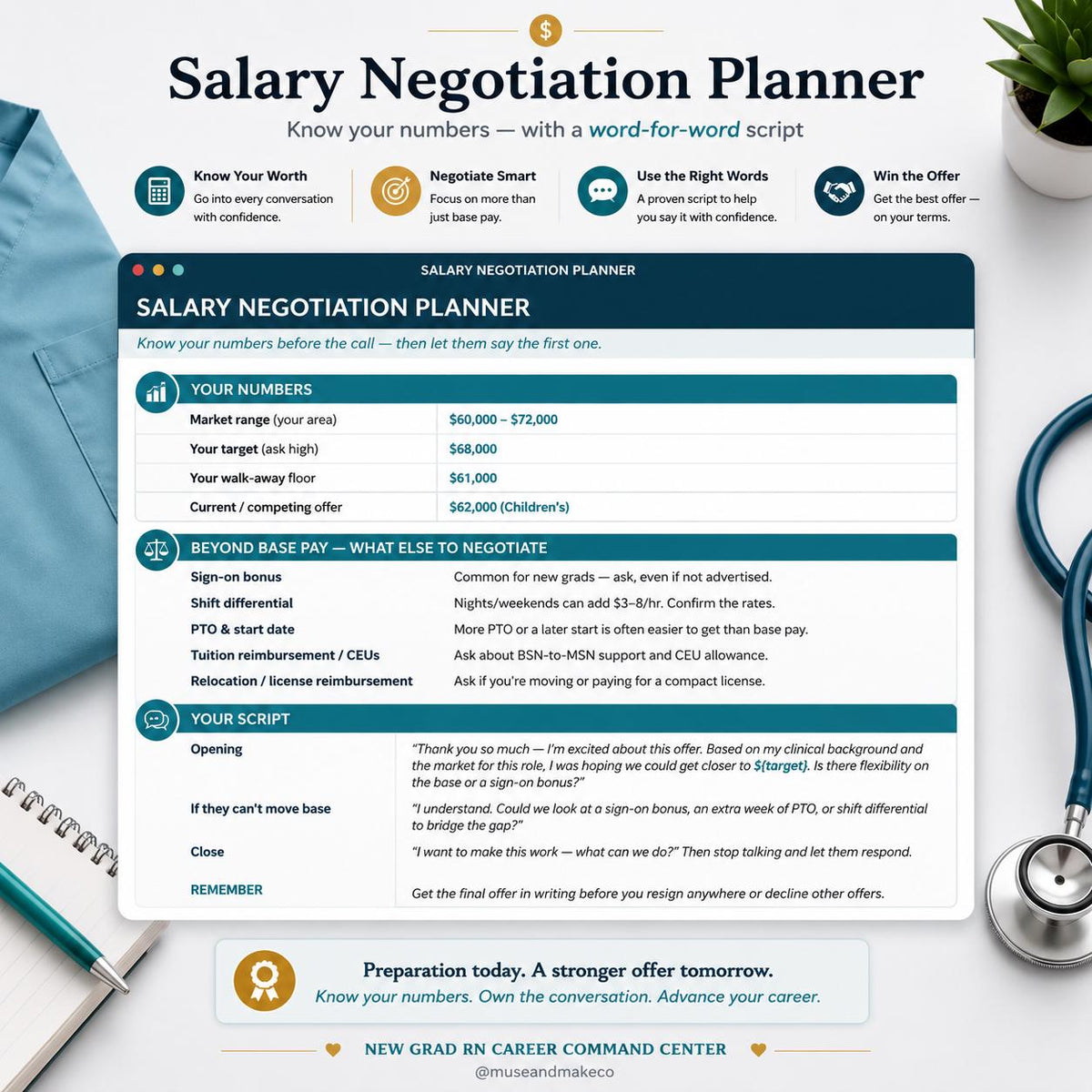 New Grad Nurse Resume Template + Career Command Center