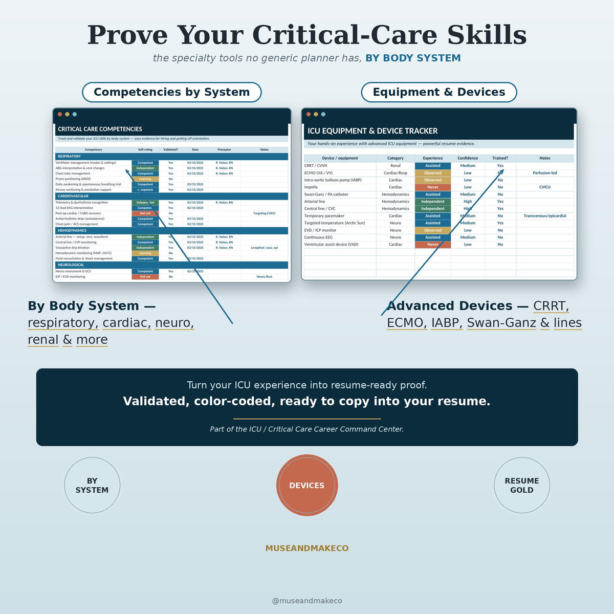 ICU Nurse Resume Template + Critical Care Career Command Center