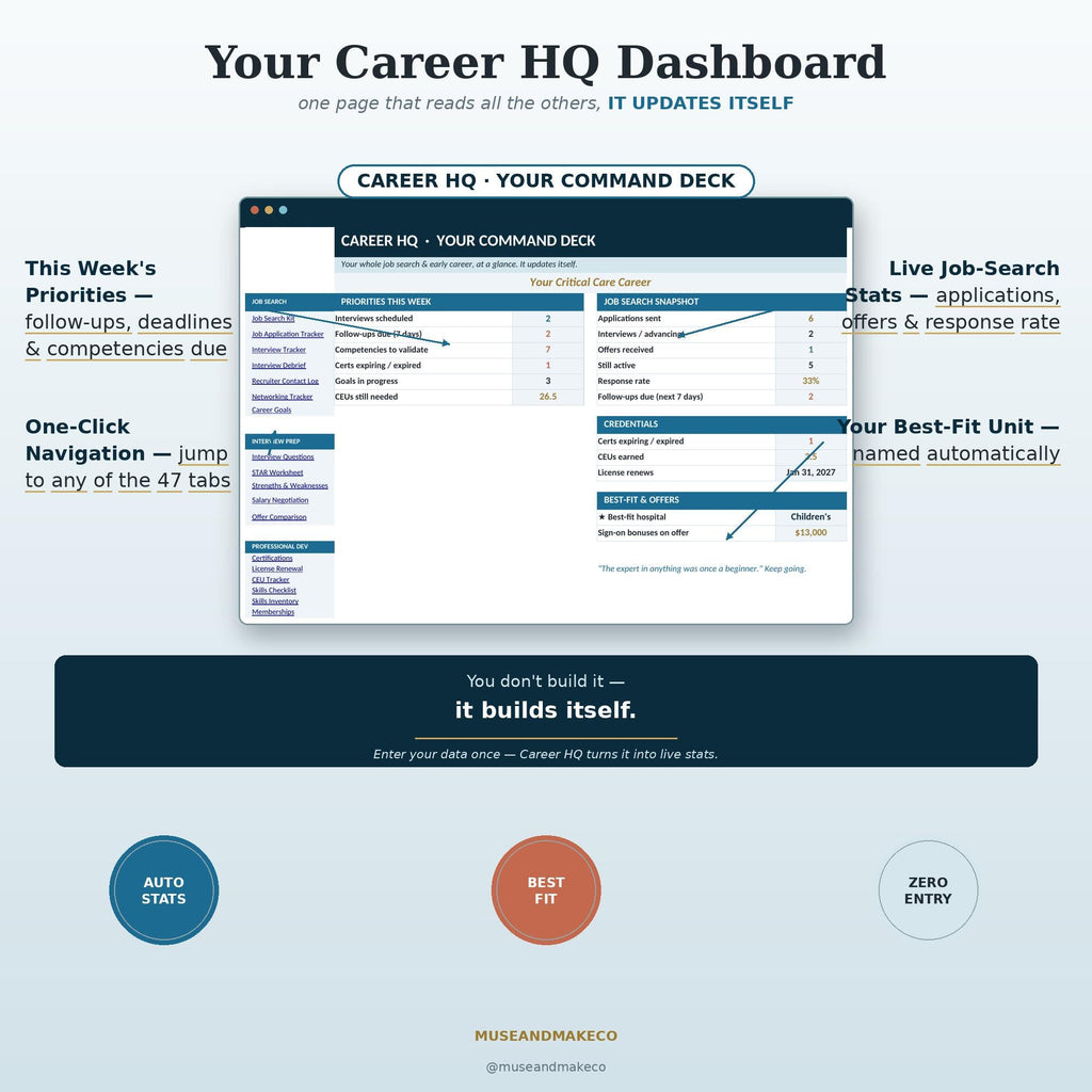 ICU Nurse Resume Template + Critical Care Career Command Center
