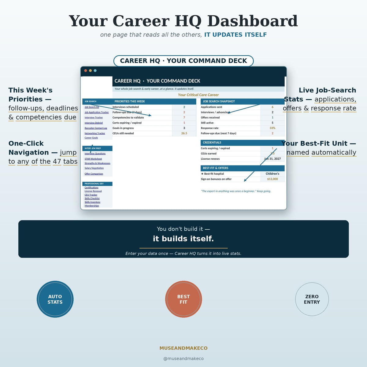 ICU Nurse Resume Template + Critical Care Career Command Center