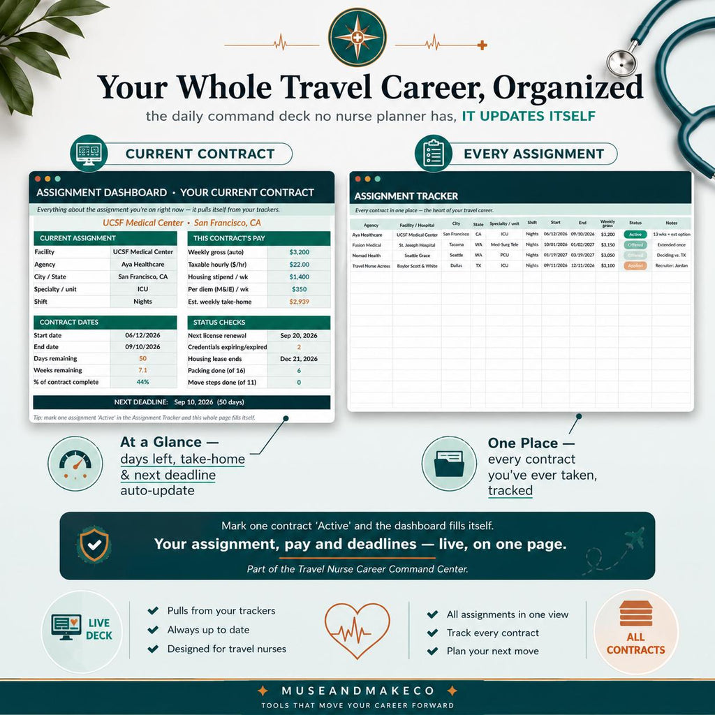 Travel Nurse Resume Template + Career Command Center