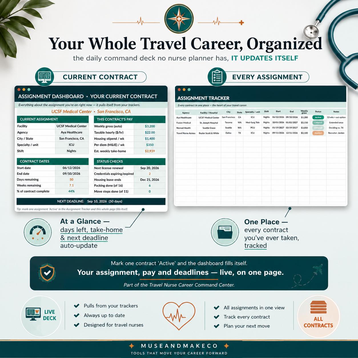 Travel Nurse Resume Template + Career Command Center