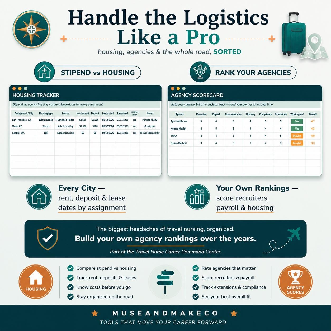 Travel Nurse Resume Template + Career Command Center