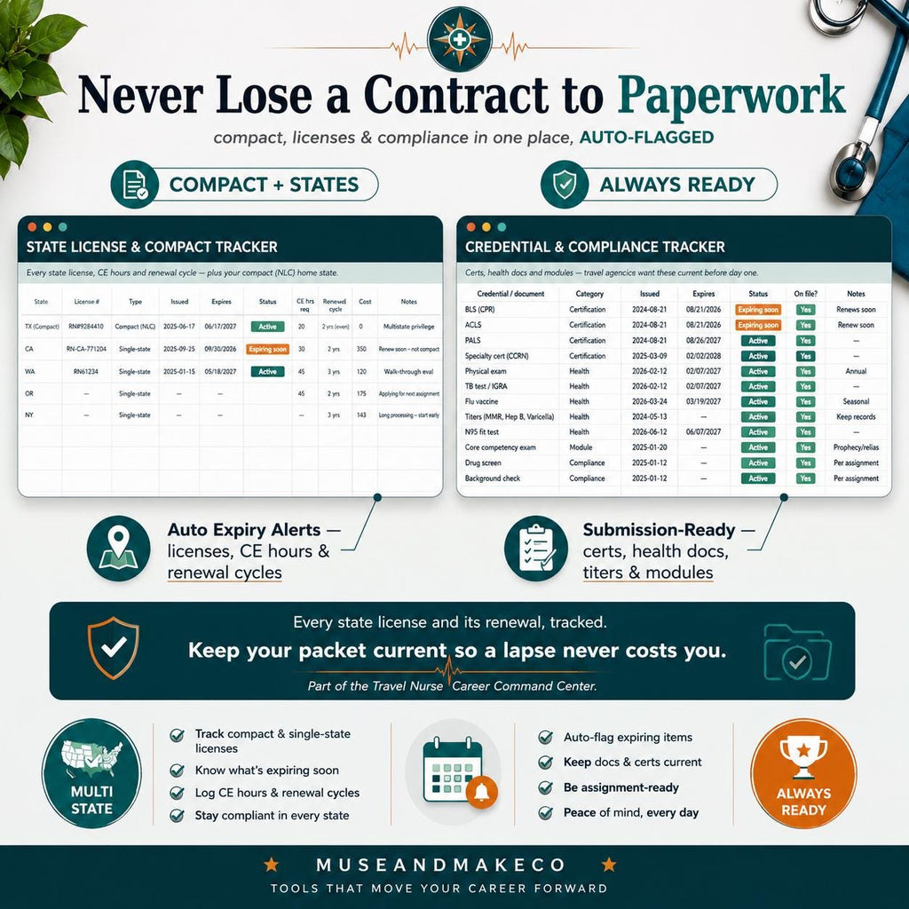Travel Nurse Resume Template + Career Command Center