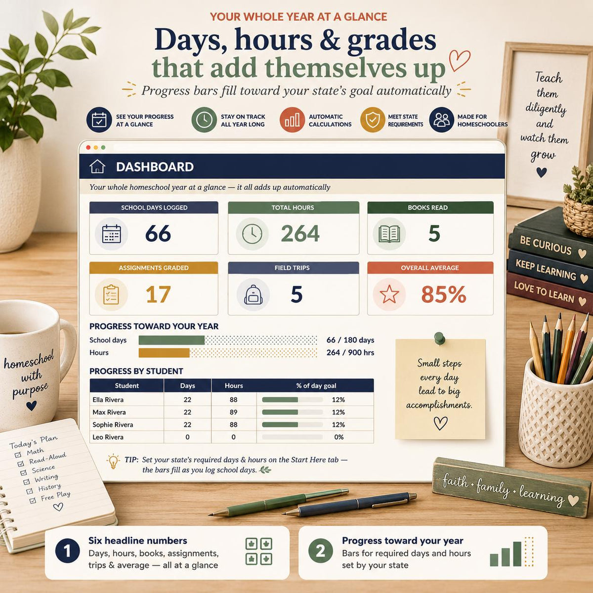 Homeschool Command Center