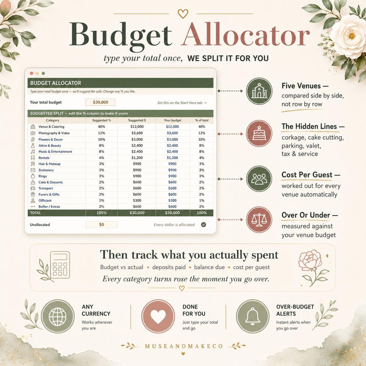 Wedding Planner Spreadsheet Bundle