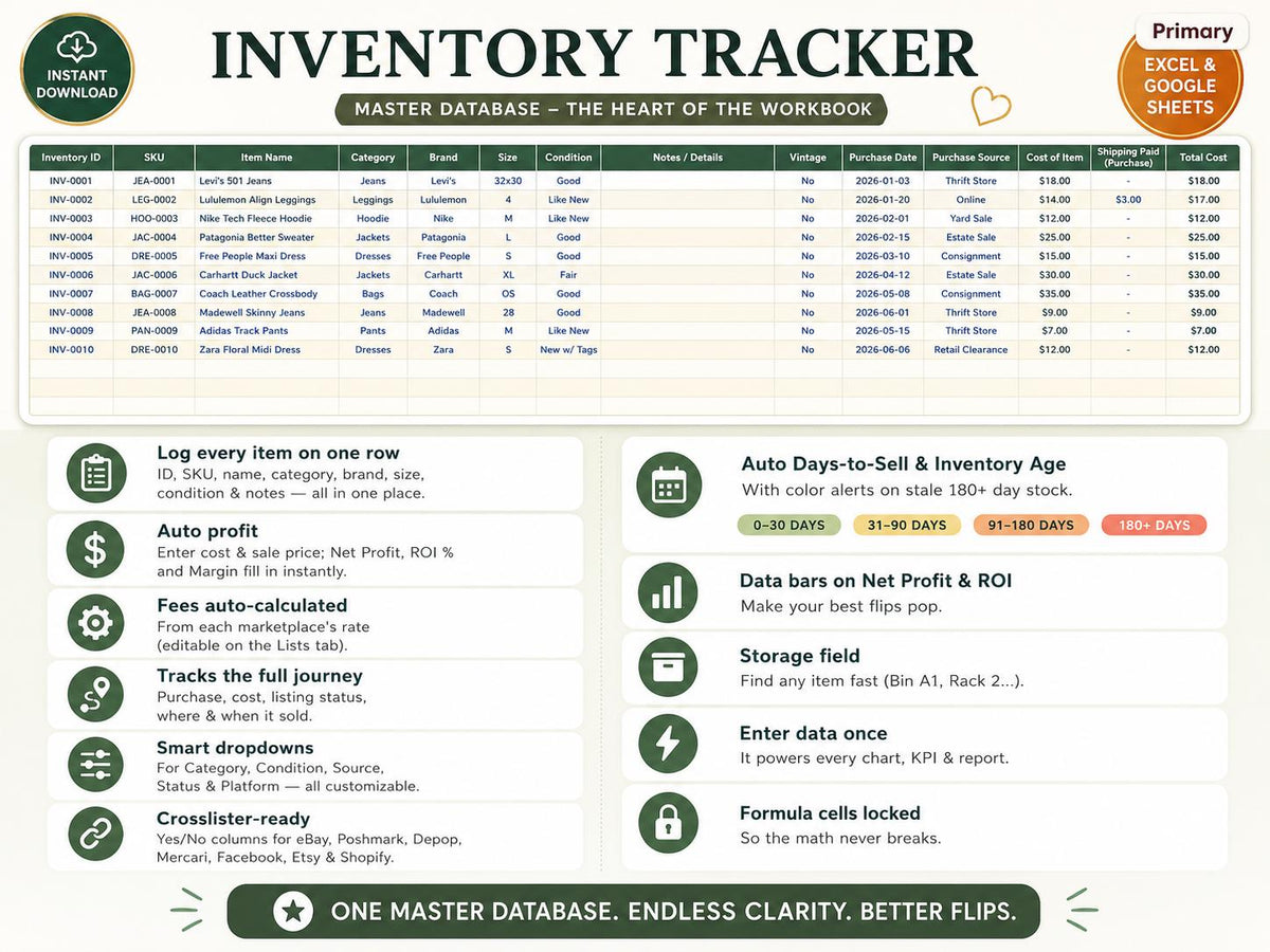 Reseller Spreadsheet Inventory and Profit Tracker for Poshmark