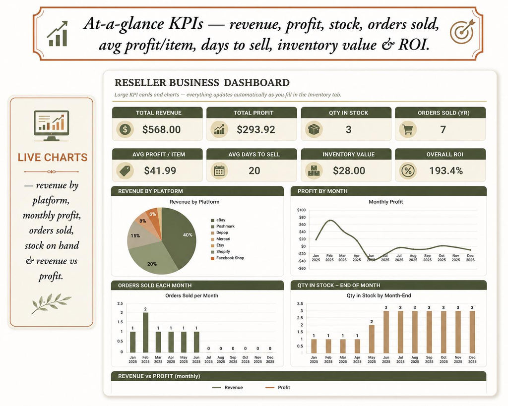 Reseller Spreadsheet Inventory and Profit Tracker for Poshmark