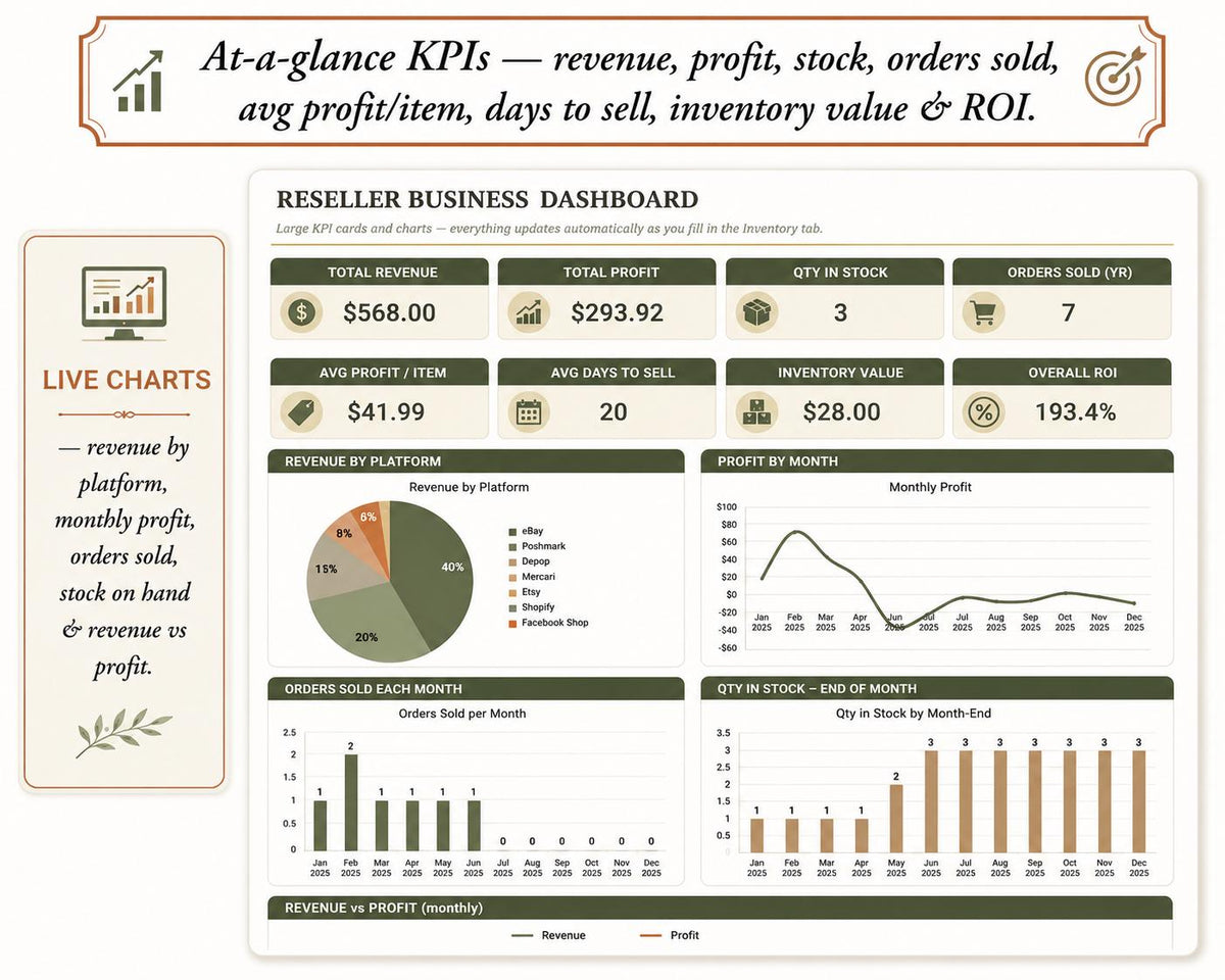 Reseller Spreadsheet Inventory and Profit Tracker for Poshmark