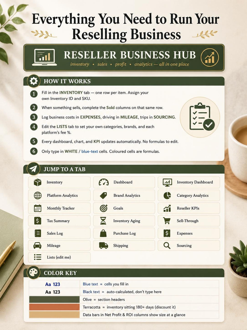 Reseller Spreadsheet Inventory and Profit Tracker for Poshmark