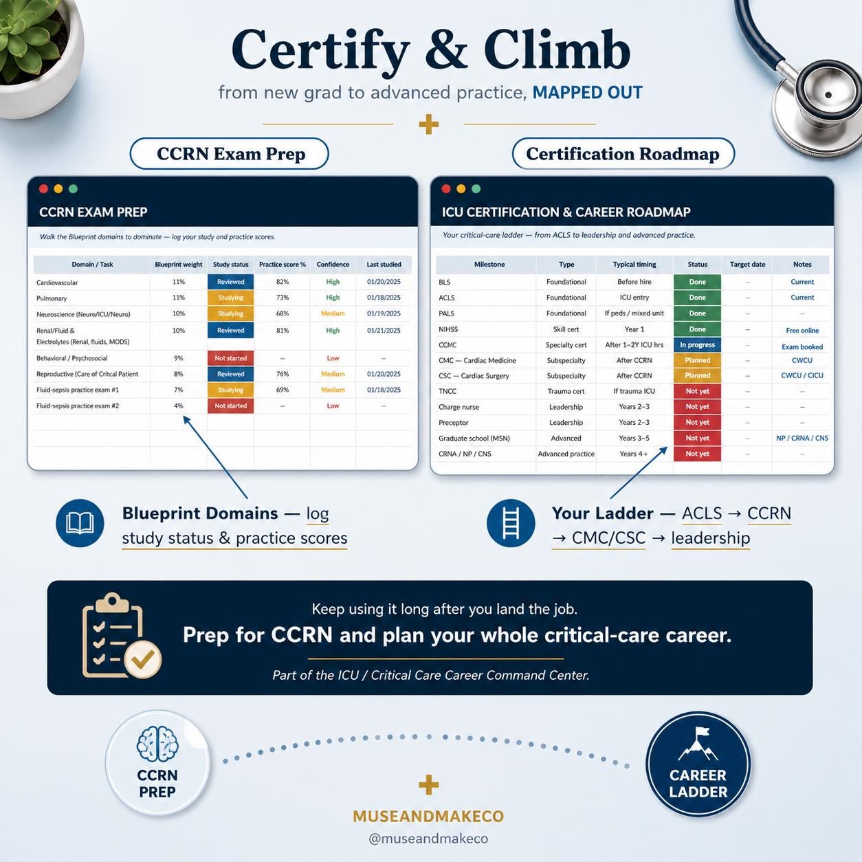 ICU Nurse Resume Template + Critical Care Career Command Center