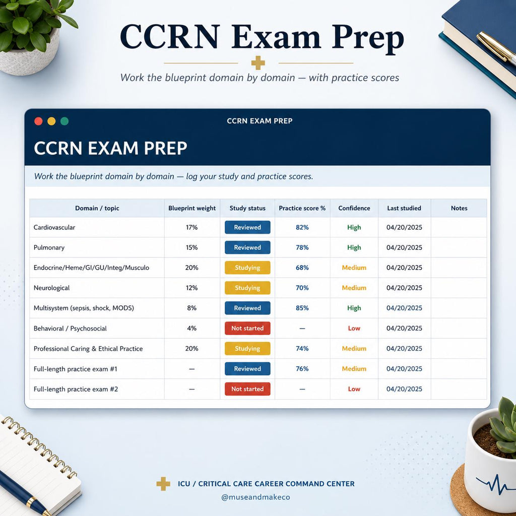 ICU Nurse Resume Template + Critical Care Career Command Center