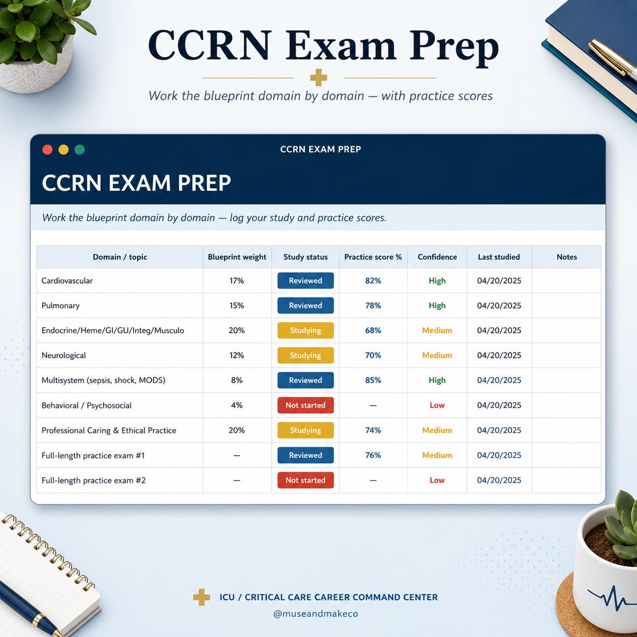 ICU Nurse Resume Template + Critical Care Career Command Center