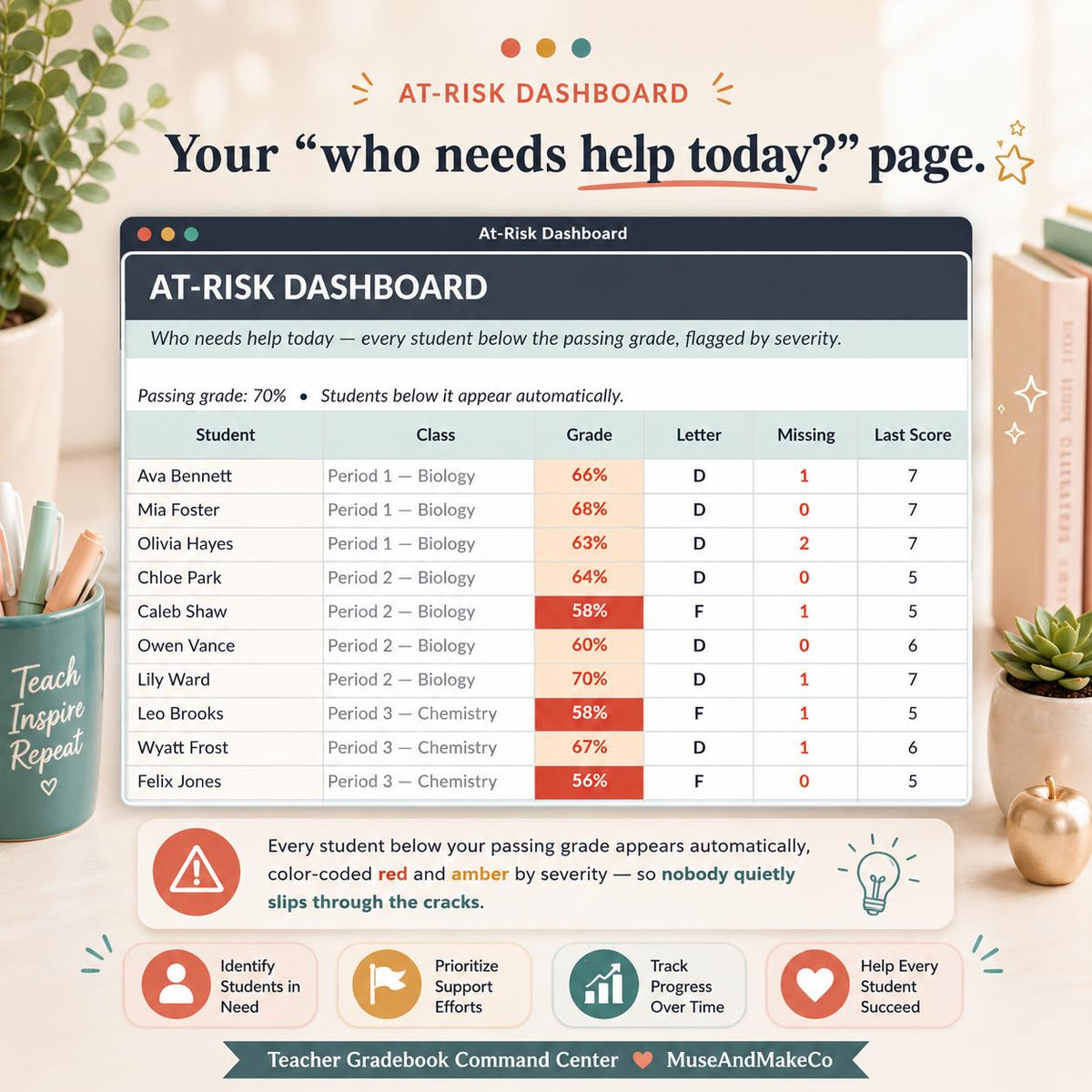 Teacher Gradebook Command Center