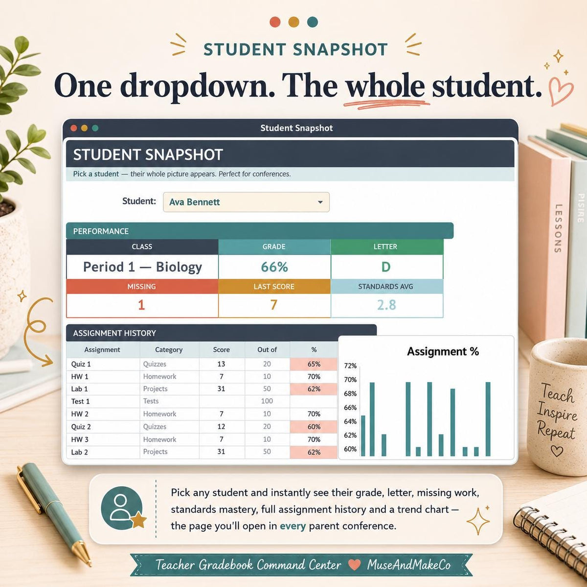 Teacher Gradebook Command Center