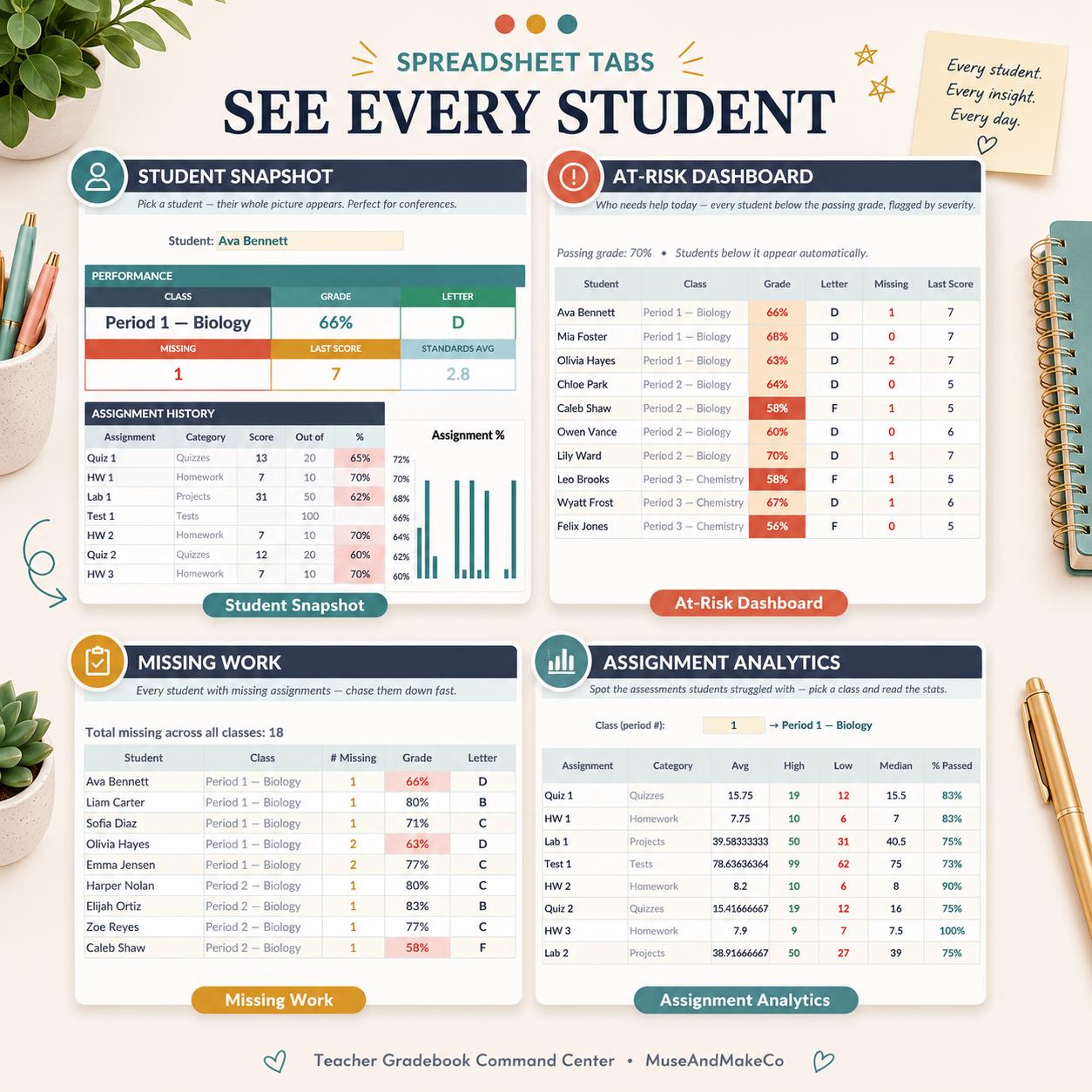 Teacher Gradebook Command Center