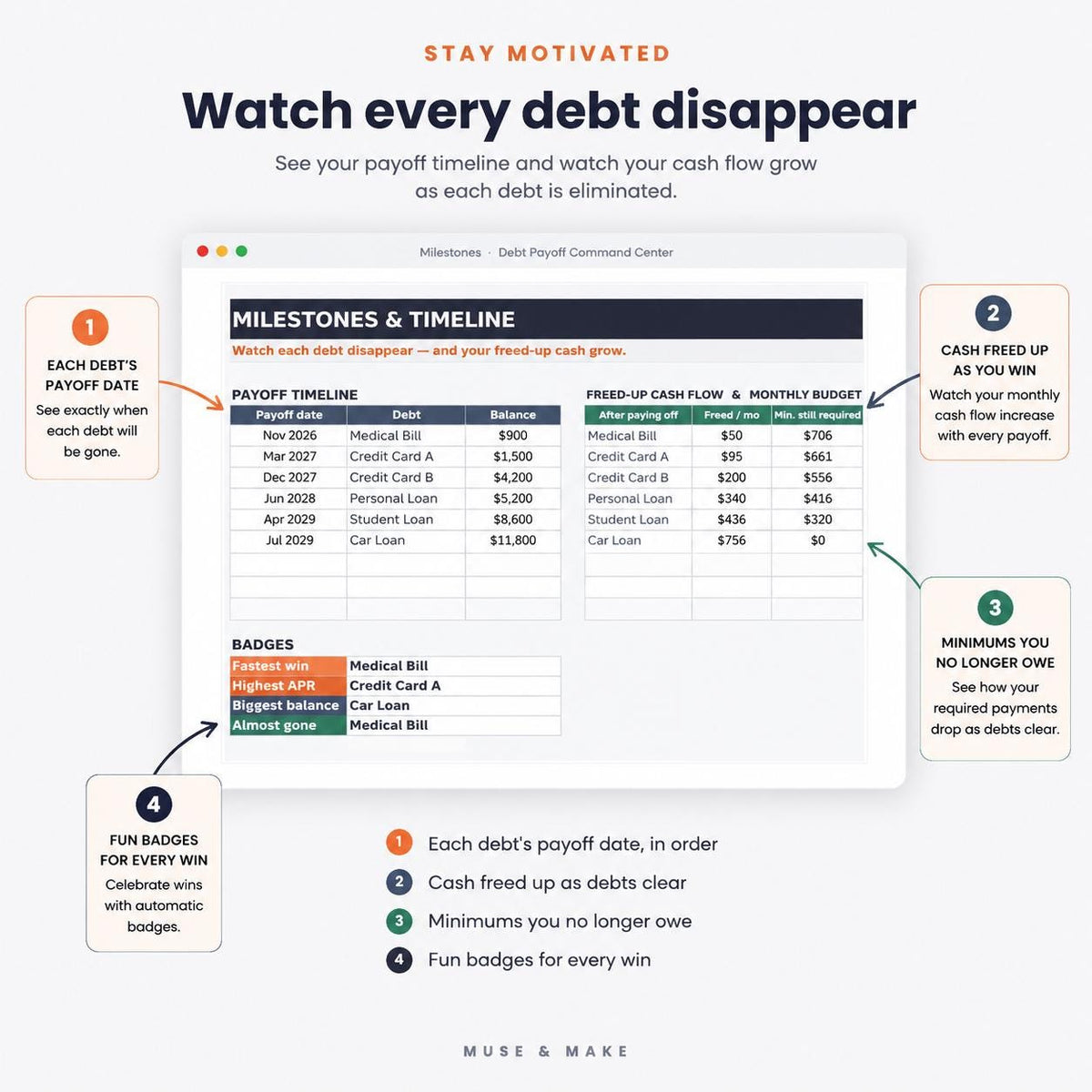 Debt Payoff Tracker Spreadsheet