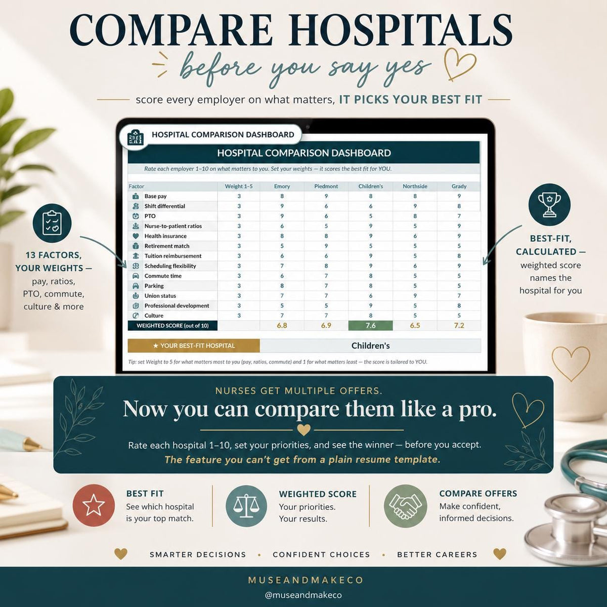 New Grad Nurse Resume Template + Career Command Center