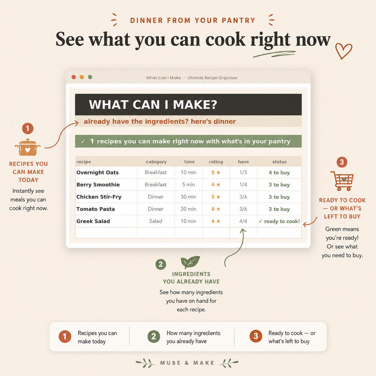 Ultimate Recipe Organizer & Meal Planner