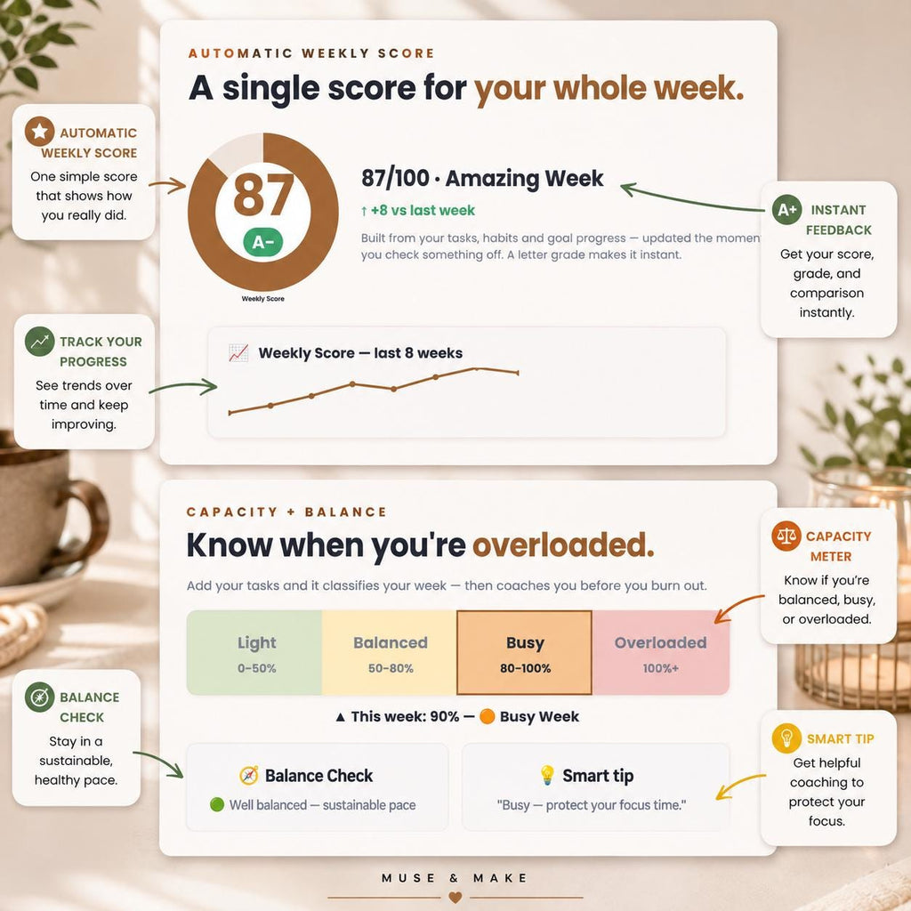Weekly Productivity Dashboard Spreadsheet