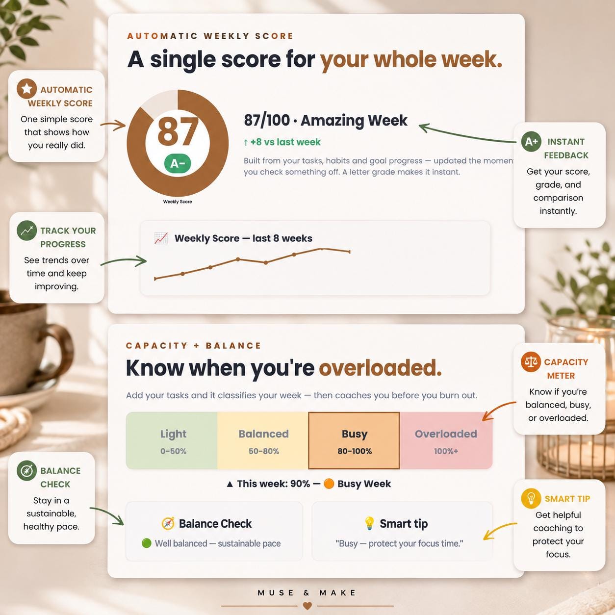 Weekly Productivity Dashboard Spreadsheet