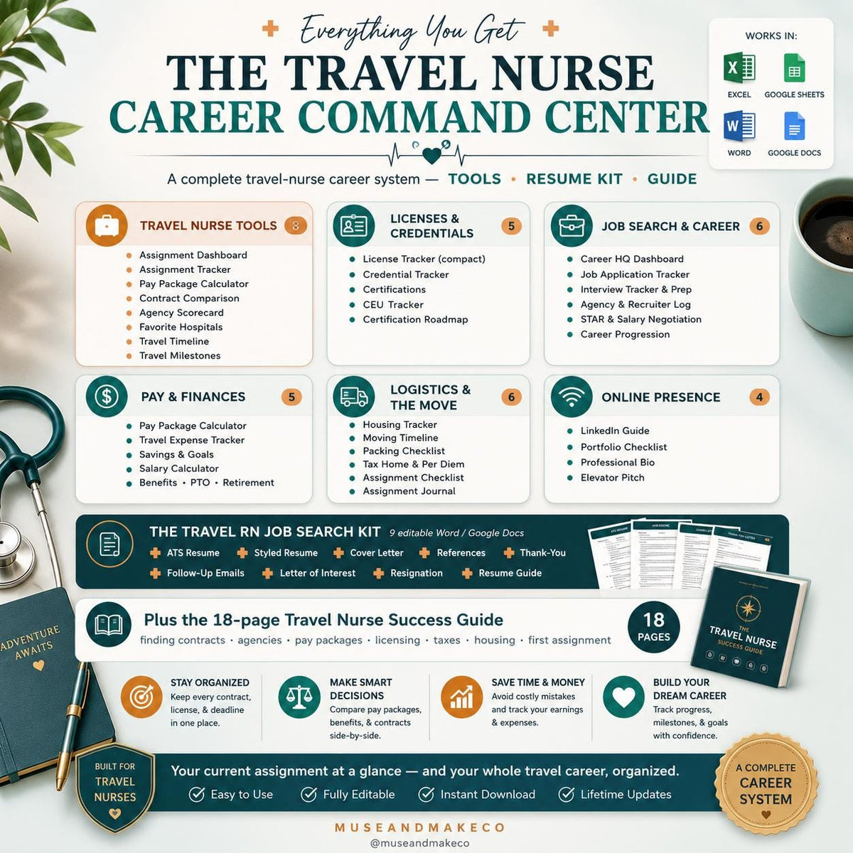 Travel Nurse Resume Template + Career Command Center