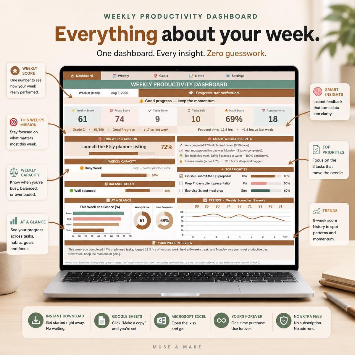 Weekly Productivity Dashboard Spreadsheet