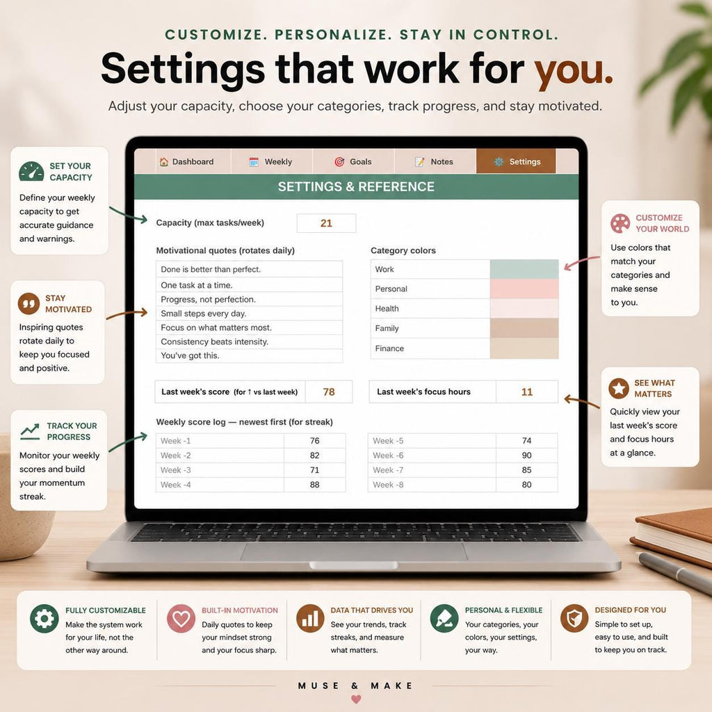 Weekly Productivity Dashboard Spreadsheet
