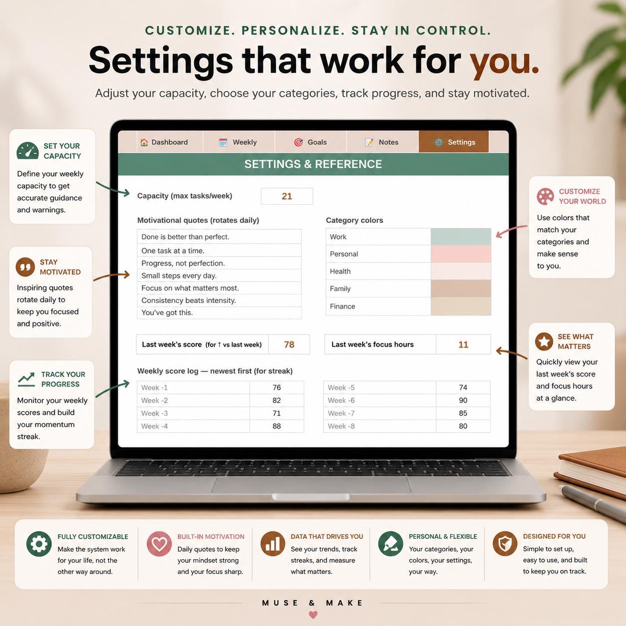 Weekly Productivity Dashboard Spreadsheet