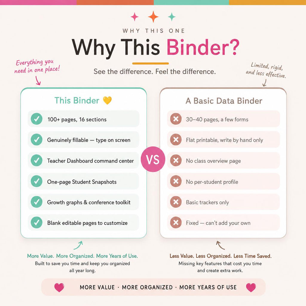 Teacher Data Binder — Ultimate