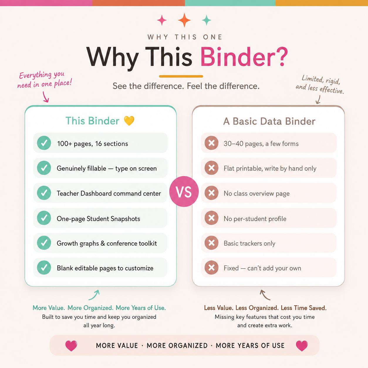 Teacher Data Binder — Ultimate