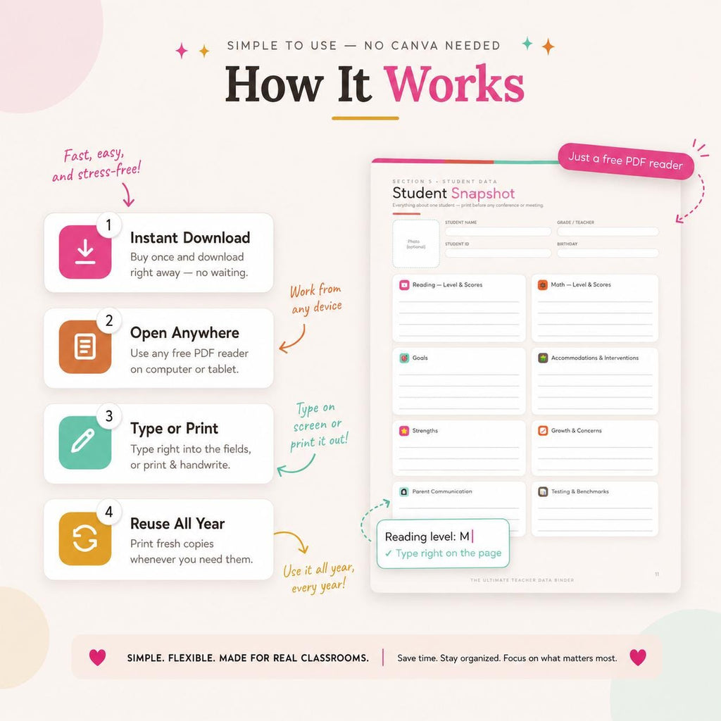 Teacher Data Binder — Essentials