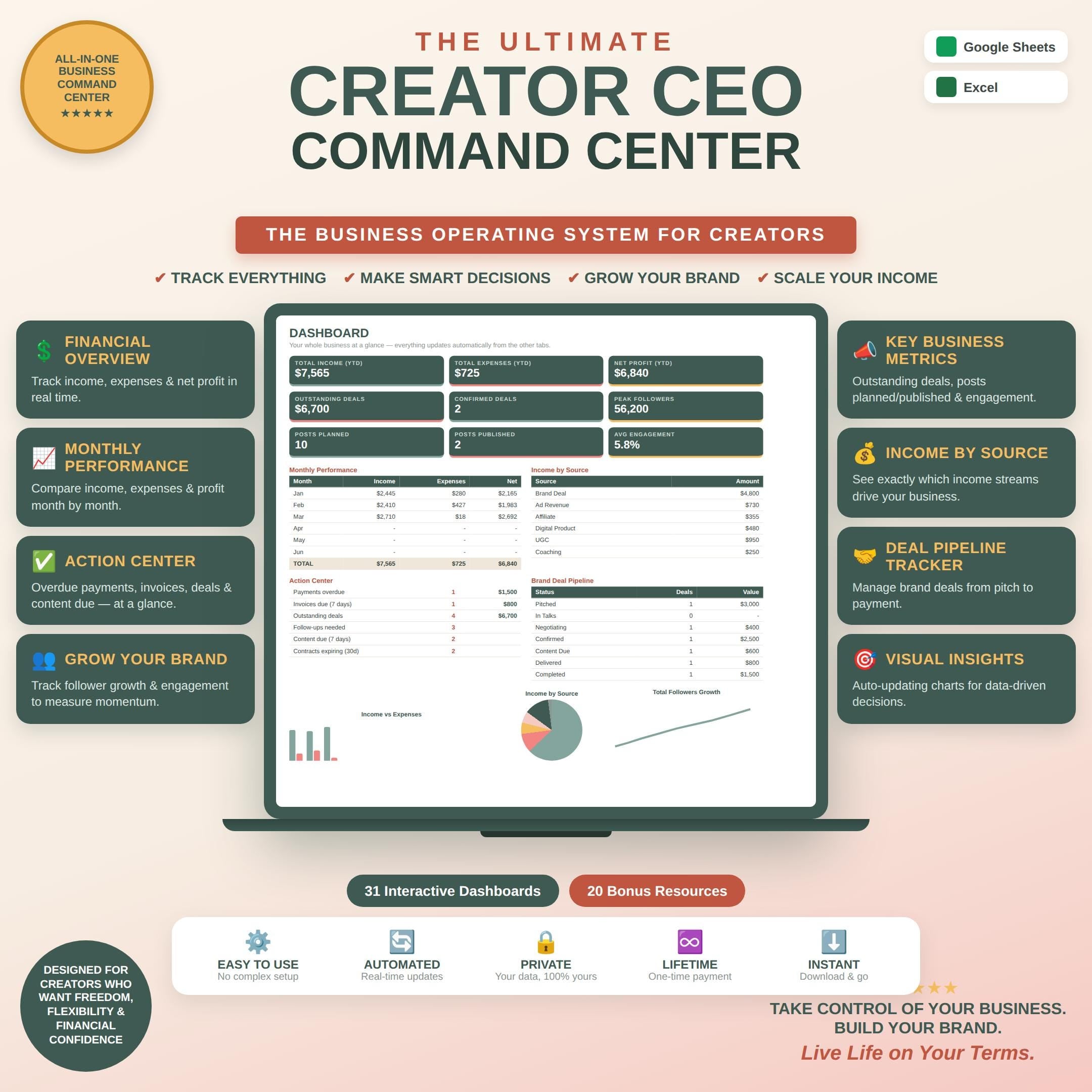 Creator CEO Command Center