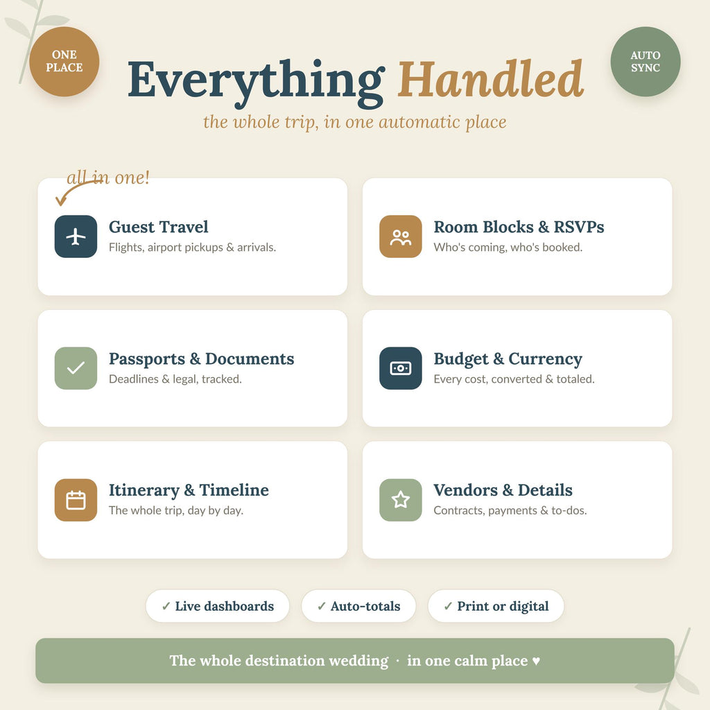 Destination Wedding Planner Spreadsheet