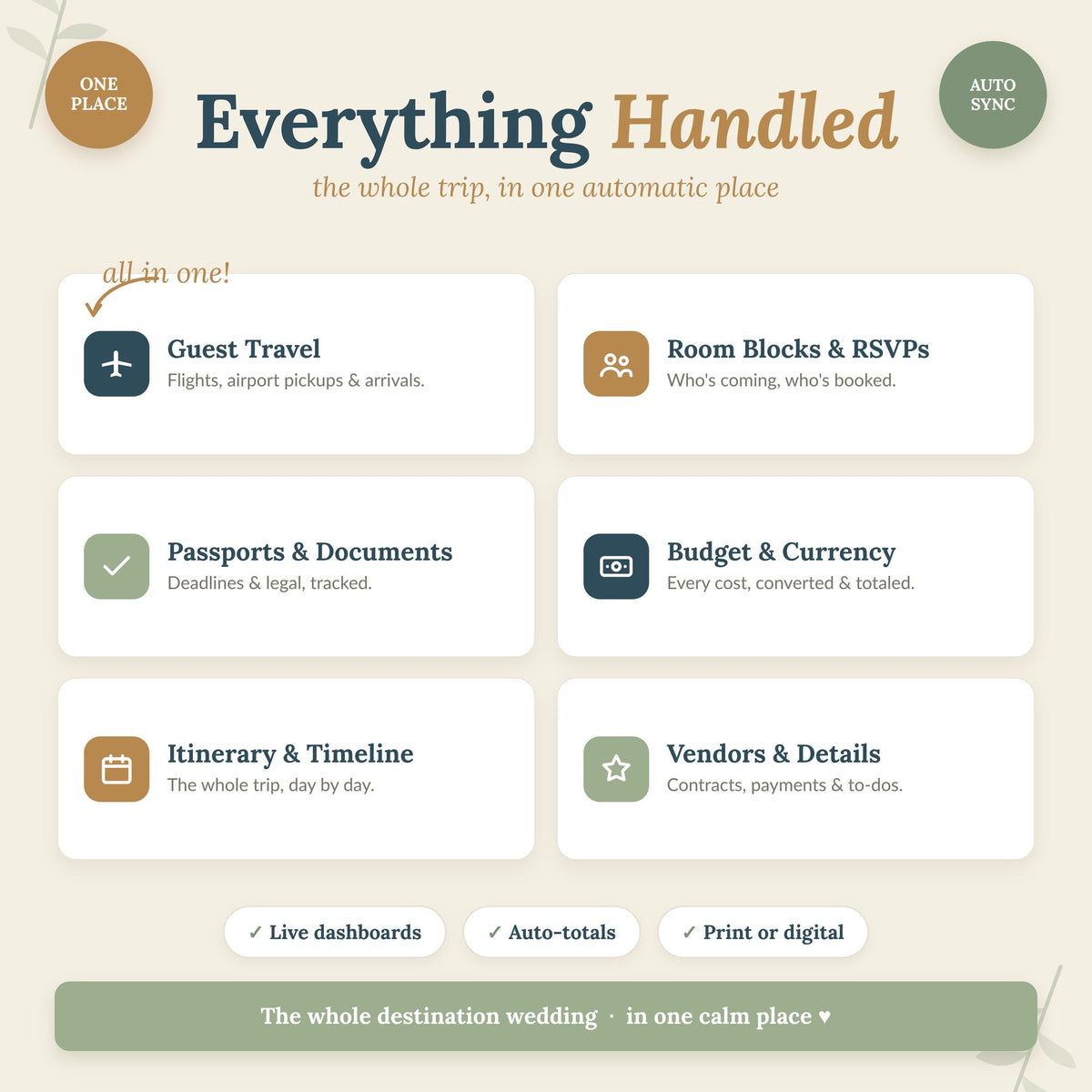 Destination Wedding Planner Spreadsheet