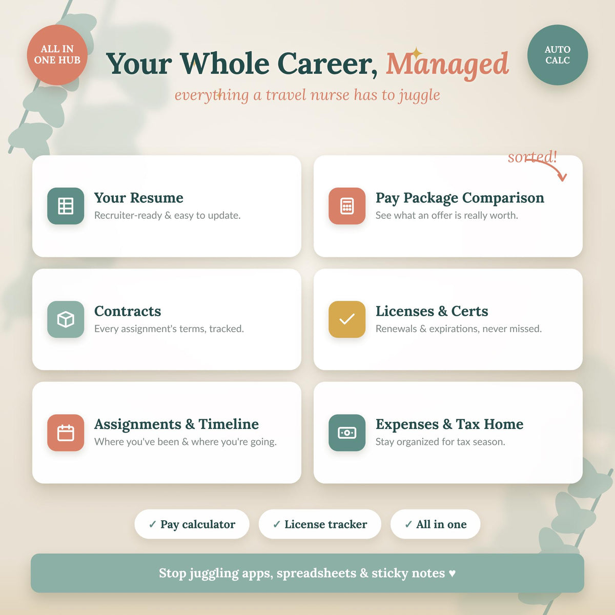 Travel Nurse Resume Template + Career Command Center