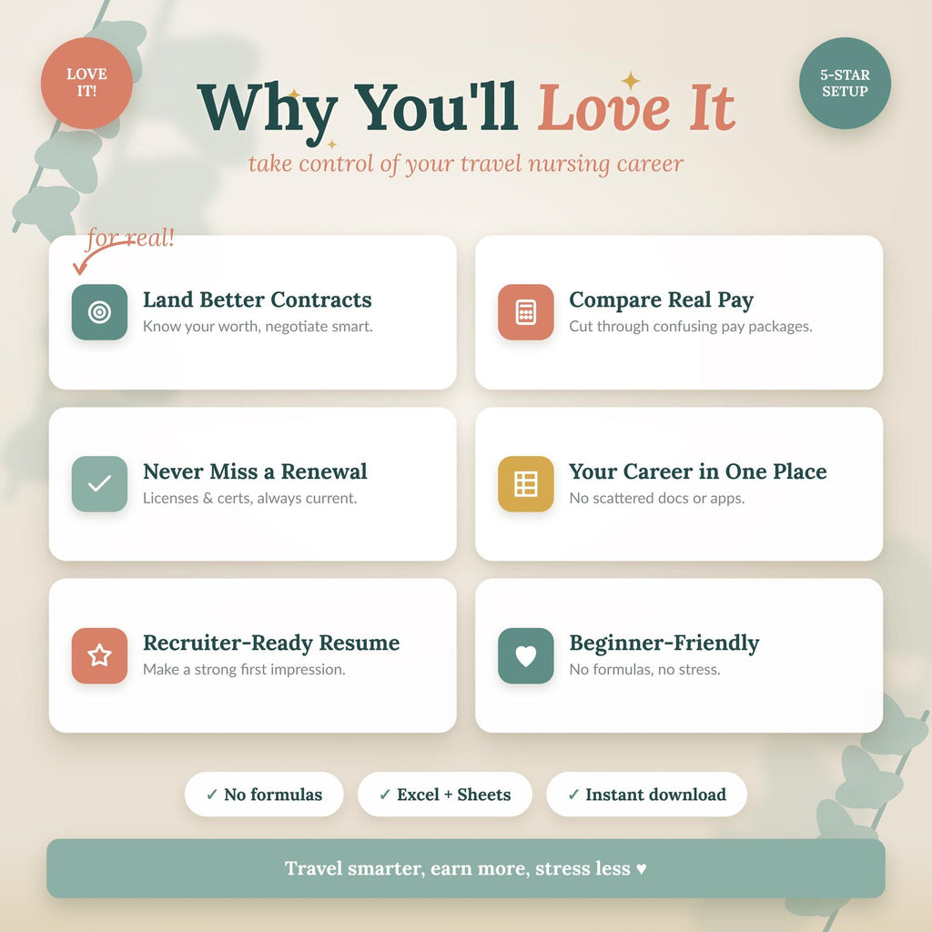 Travel Nurse Resume Template + Career Command Center