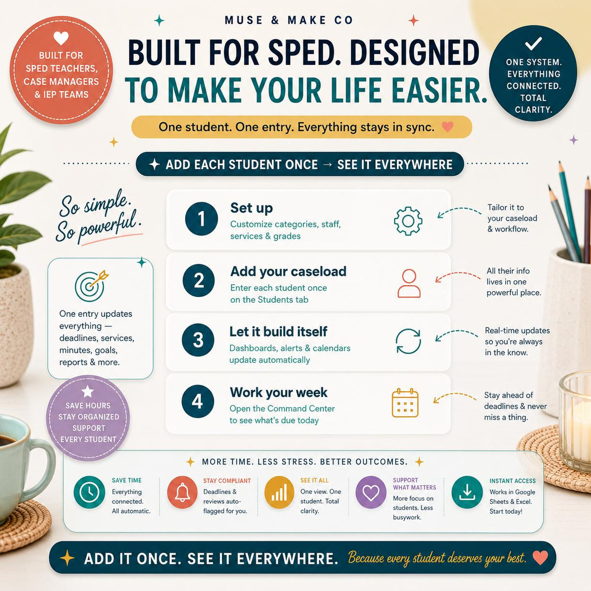 Ultimate SPED IEP Command Center