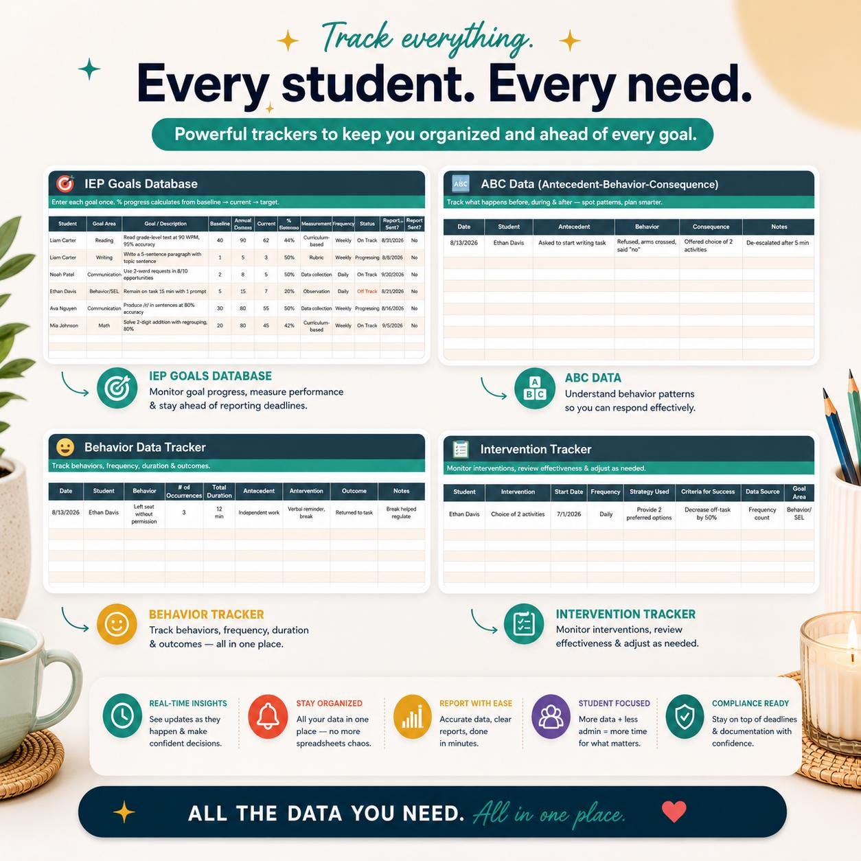 Ultimate SPED IEP Command Center